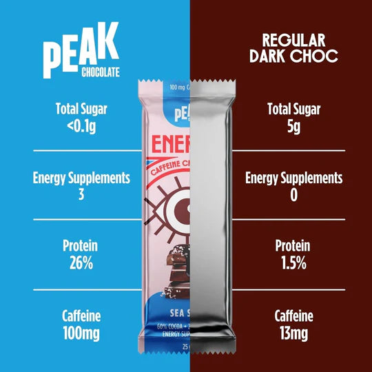 PEAK CHOCOLATE ENERGY Box of 14 bars