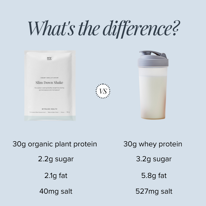 Women's Slim Down Shake