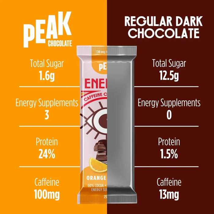 PEAK CHOCOLATE ENERGY Box of 14 bars