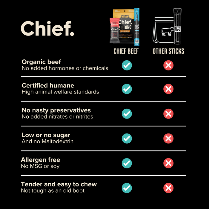 CHIEF ORGANIC BEEF STICKS (box of 12)