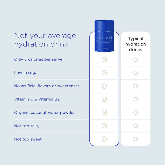 Tropeaka Hydrate