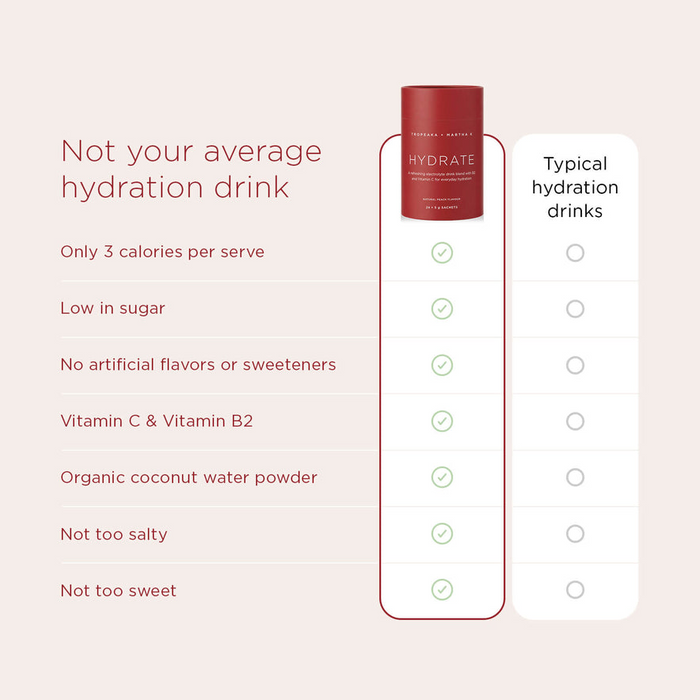 Tropeaka Hydrate