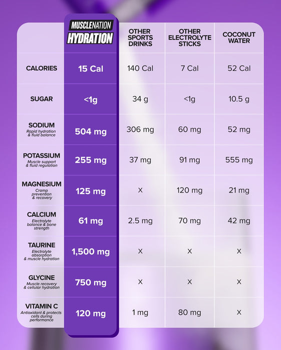 Muscle Nation HYDRATION Sticks