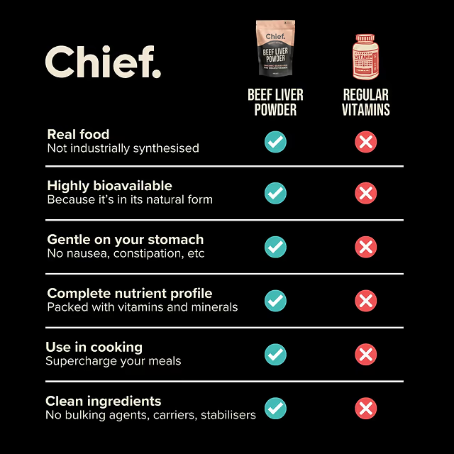 Chief Beef Liver Powder (180g)