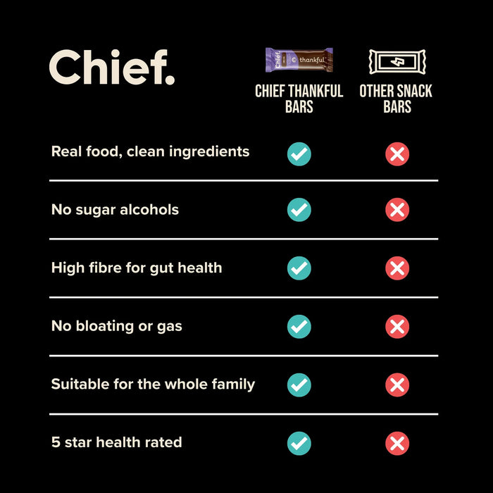 Chief Thankful Bar (Box of 12)
