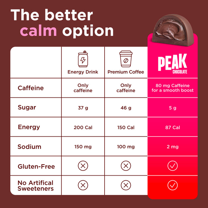 PEAK CHOCOLATE ENERGY BITE (15g) – Shelf Display Box (20 Units)